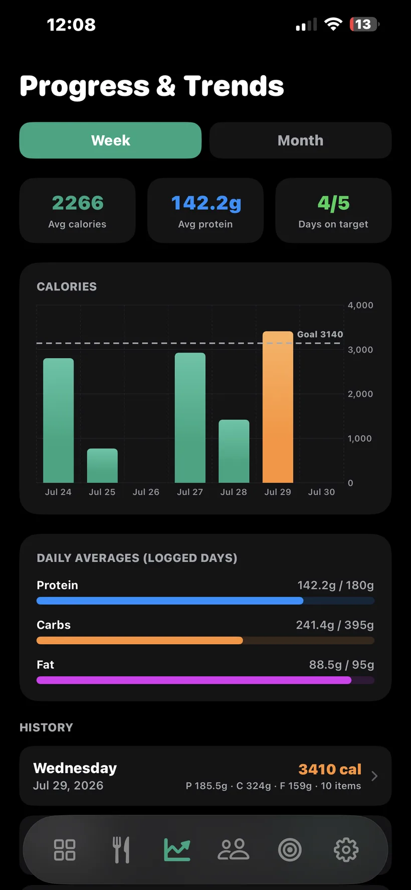 Nutrition trends and streaks in REPZ