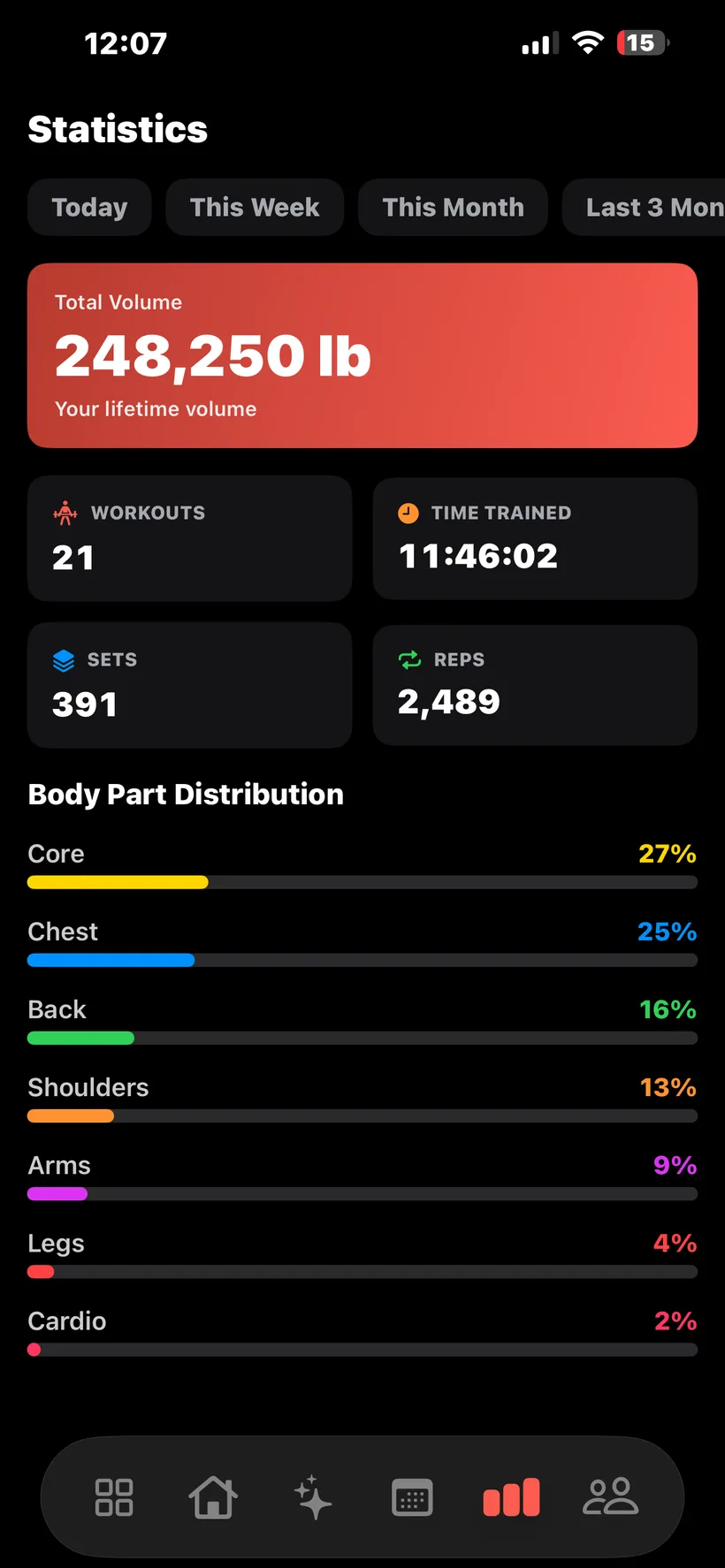 Lifetime stats and body-part distribution in REPZ